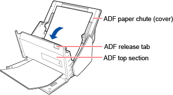 Open the ADF top section.