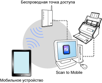 Краткий обзор ScanSnap Connect Application