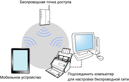 Краткий обзор ScanSnap Connect Application (iX500)