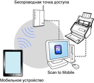 Краткий обзор ScanSnap Connect Application