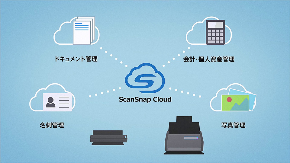 ScanSnap Cloud